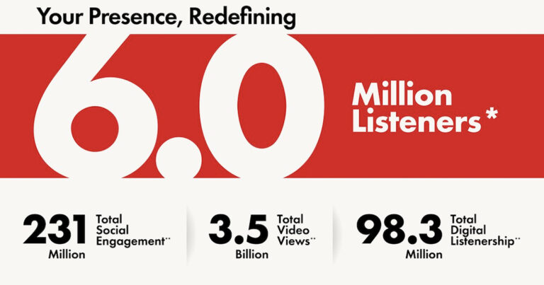 « Des millions d’auditeurs, des milliards de vues » : la stratégie gagnante de Media Prima Audio en Malaisie