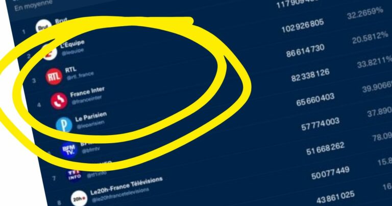 Les radios sont de plus en plus puissantes en vidéo, cette étude d&rsquo;octobre le confirme