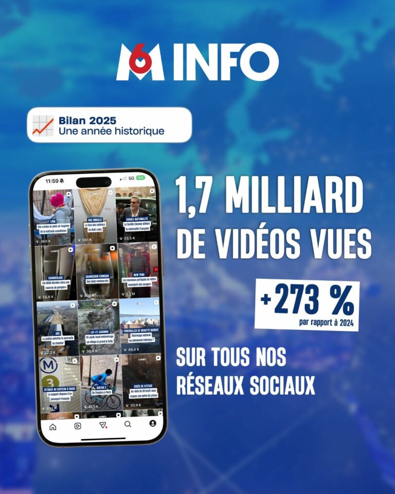 M6 info : record d&rsquo;audience sur les réseaux sociaux
